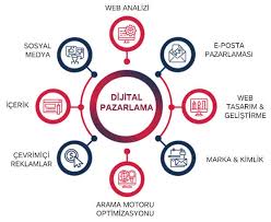 İzmir Dijital Reklam Ajansı ile Dijitalde Rekabet Avantajı